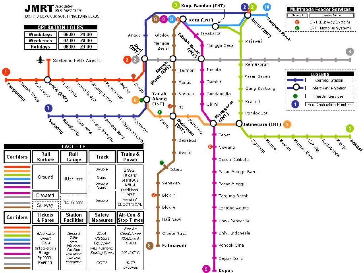 Džakarti mapa metroa